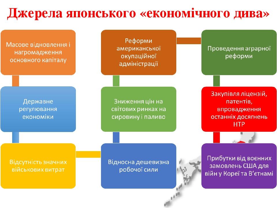 Джерела японського «економічного дива»