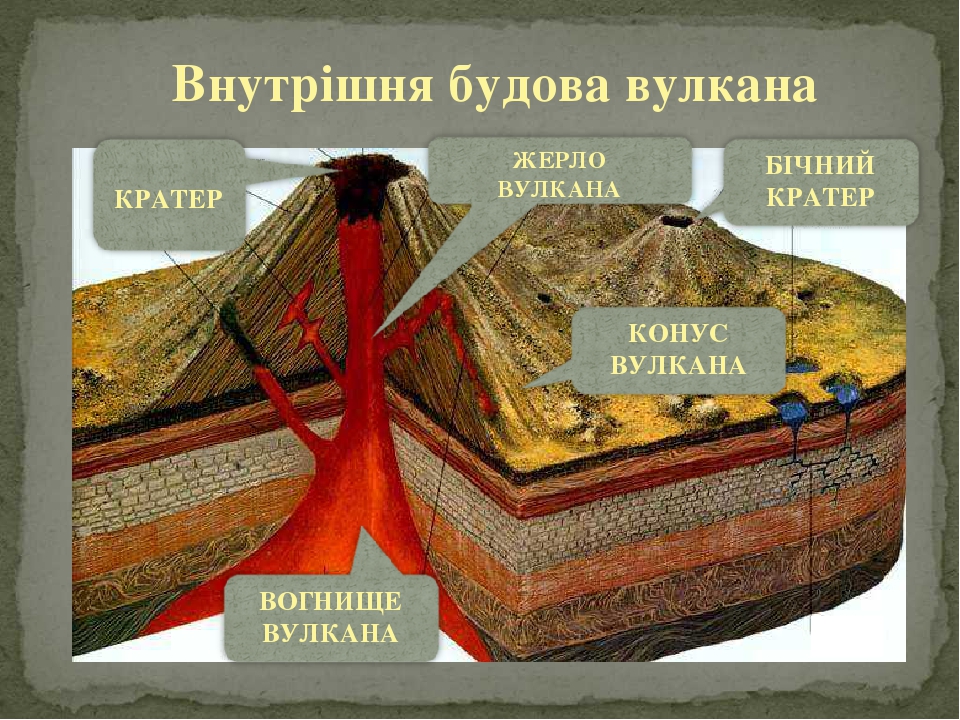 Вулкан кракатау презентация