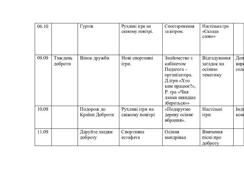 План сетка гпд 1 класс