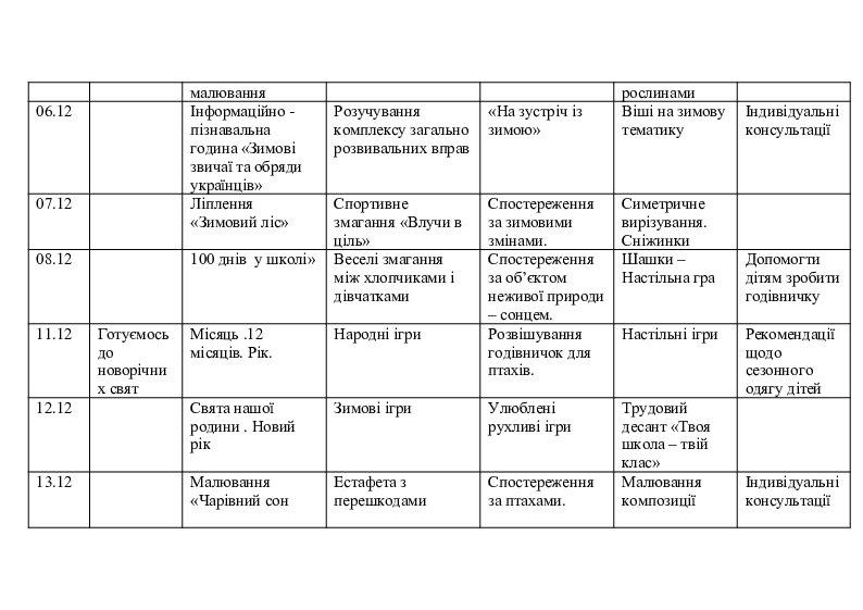 План сетка гпд 1 класс