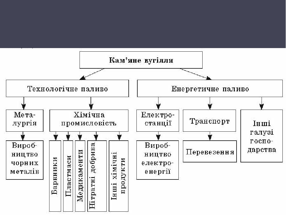 Классификация круп схема