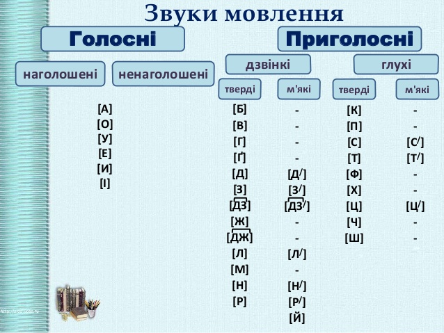 Ð—Ð’Ð£ÐšÐ˜. Ð“ÐžÐ›ÐžÐ¡ÐÐ† Ð¢Ð ÐŸÐ Ð˜Ð“ÐžÐ›ÐžÐ¡ÐÐ† Ð—Ð’Ð£ÐšÐ˜