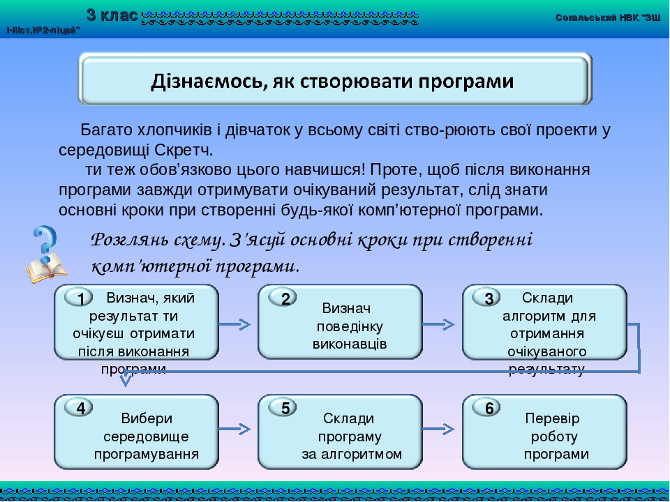 3 клас урок 28 Як створювати програми в середовищі Скретч