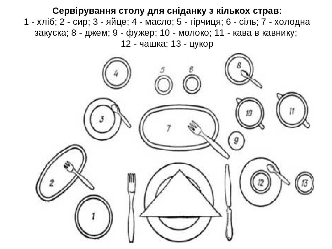 сервіровка столу на святий вечір