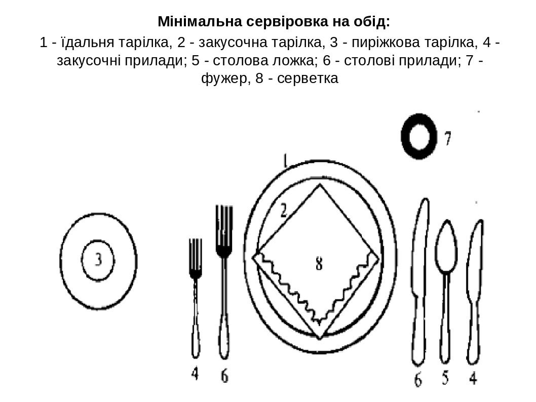 Схема предварительной сервировки стола