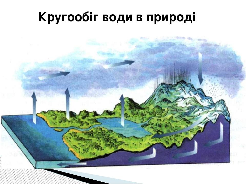 Гідросфера | Презентація. Географія