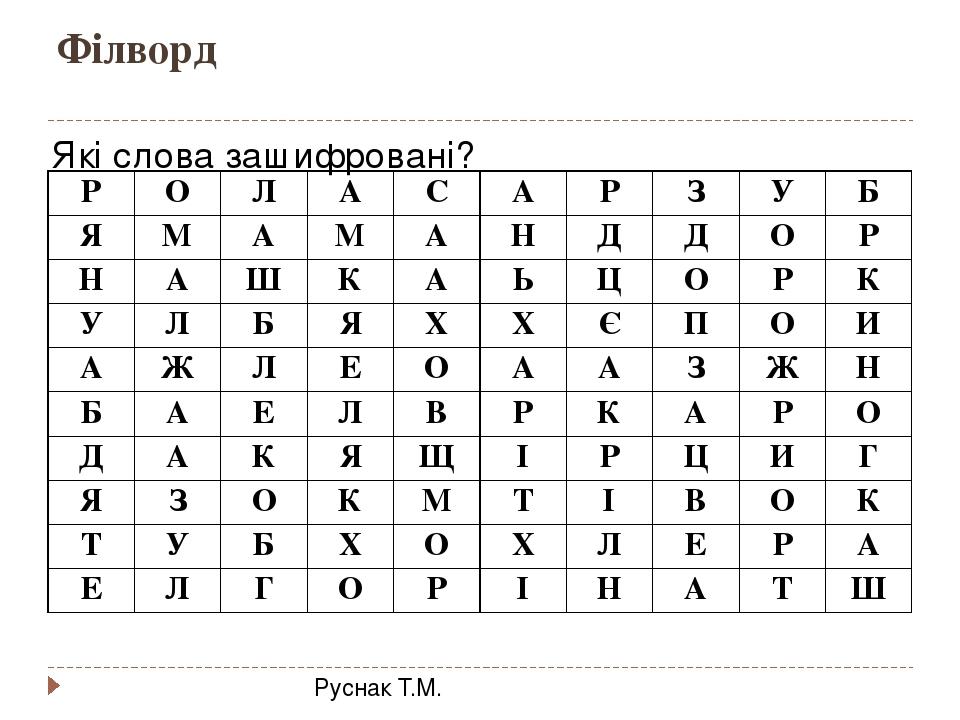 Філворд Які слова зашифровані? Руснак Т.М. Р О Л А С А Р З У Б Я М А М А Н Д Д О Р Н А Ш К А Ь Ц О Р К У Л Б Я Х Х Є П О И А Ж Л Е О А А З Ж Н Б А ...