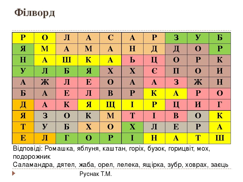 Філворд Відповіді: Ромашка, яблуня, каштан, горіх, бузок, горицвіт, мох, подорожник Саламандра, дятел, жаба, орел, лелека, ящірка, зубр, ховрах, за...