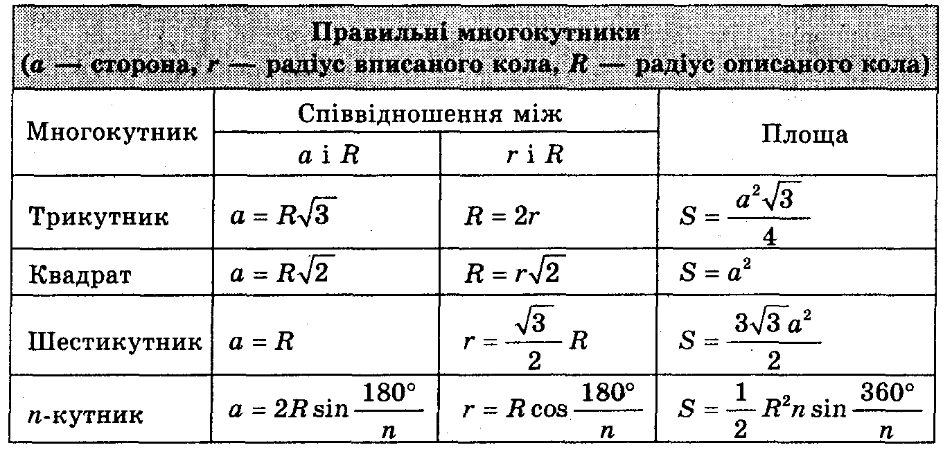 Pryama I Pravilna Prizmi Ploshi Bichnoyi I Povnoyi Poverhni Prizmi