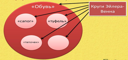 Каким свойством выделяется подмножество квадратов в множестве ромбов