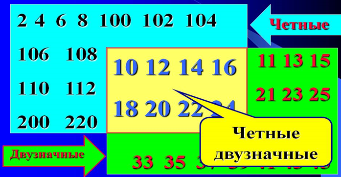 Теоретико-множественный смысл натурального числа и нуля