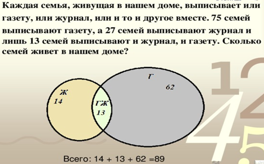 Задание на объединение и пересечение множеств