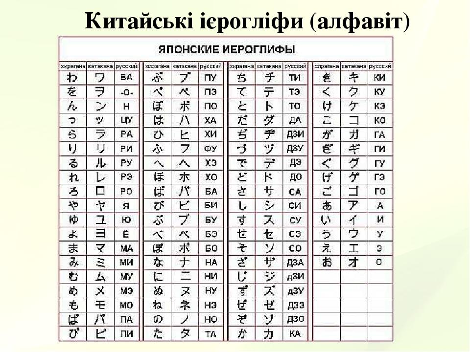 Китайські ієрогліфи (алфавіт)