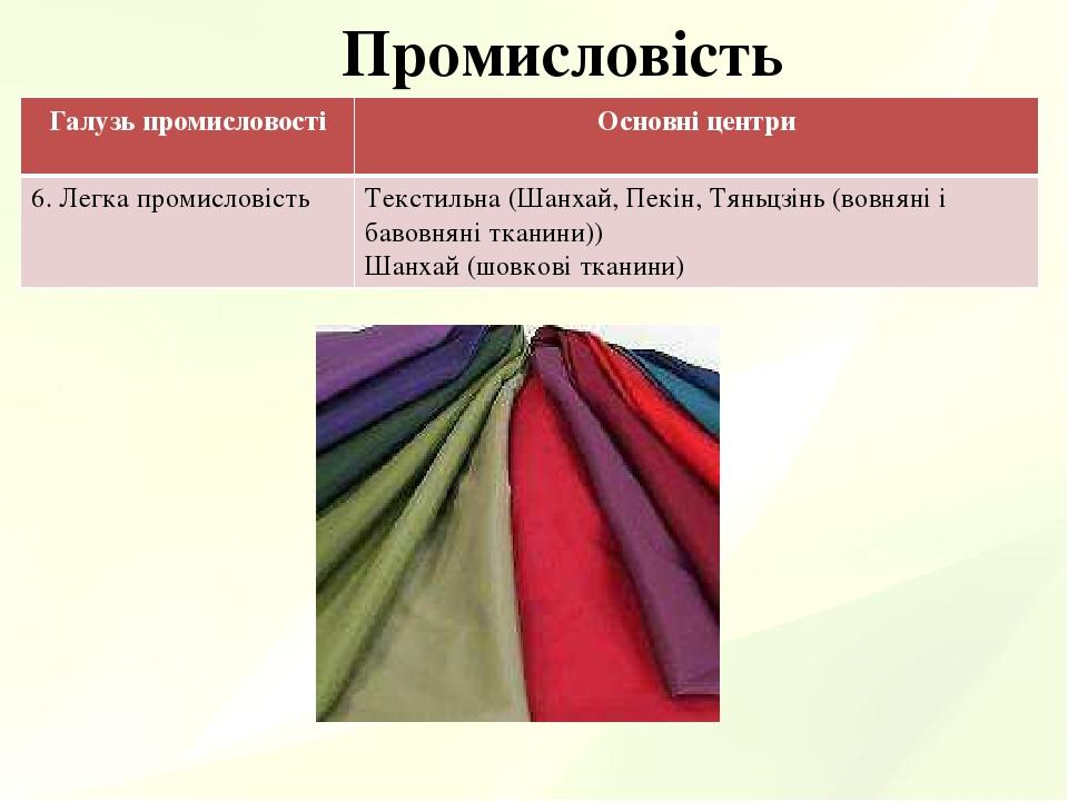 Промисловість Галузь промисловості Основні центри 6. Легка промисловість Текстильна (Шанхай, Пекін, Тяньцзінь (вовняні і бавовняні тканини)) Шанхай...