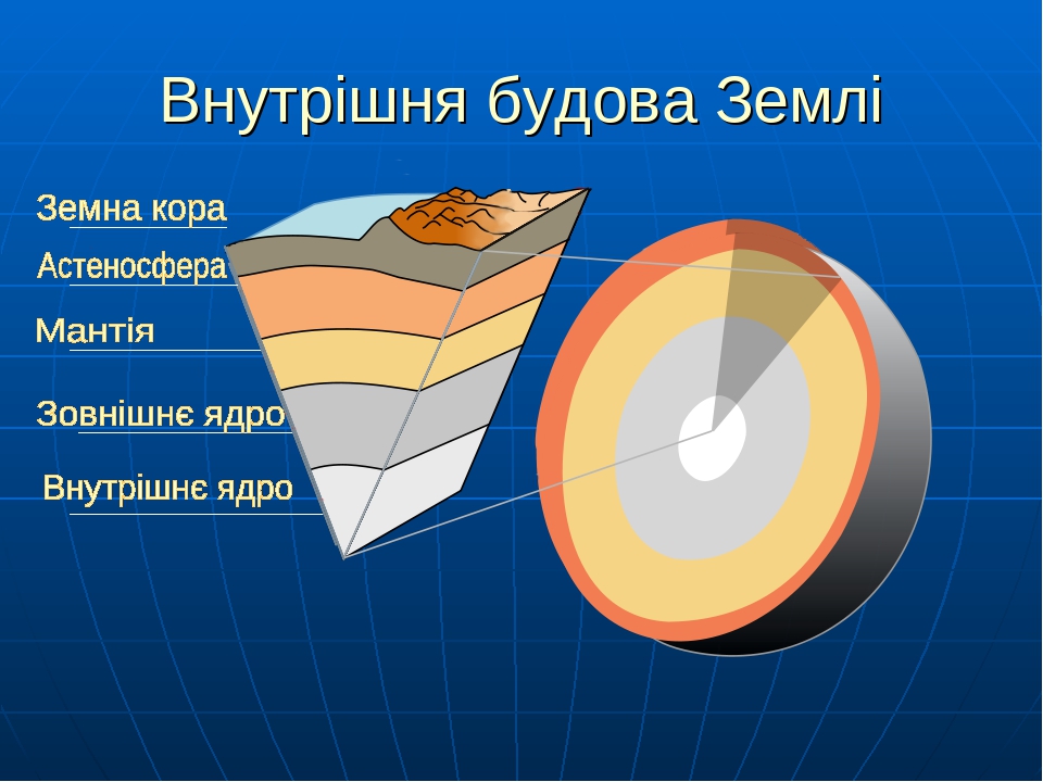 Презентация на тему ядро земли