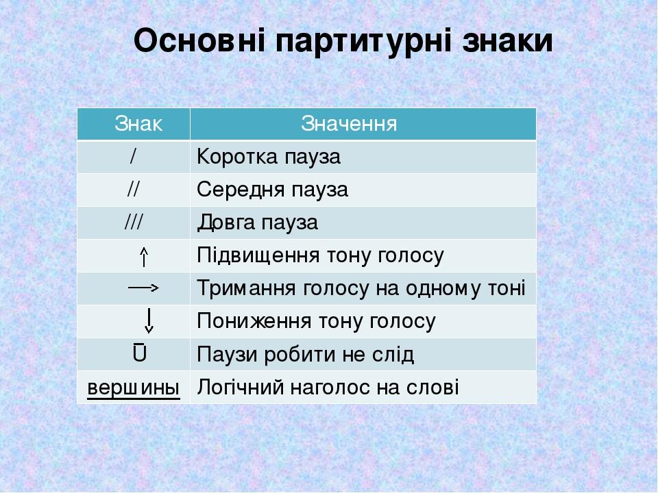 Основні партитурні знаки Знак Значення / Коротка пауза // Середня пауза /// Довга пауза Підвищення тону голосу Тримання голосу на одному тоні Пониж...