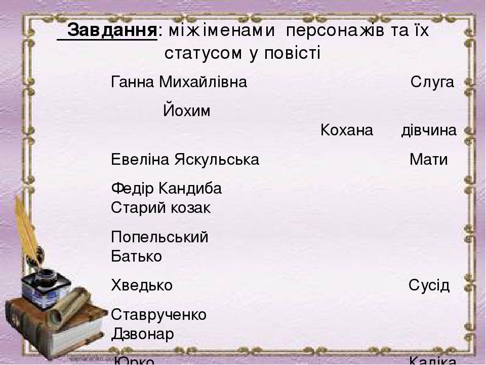 Завдання: між іменами персонажів та їх статусом у повісті Ганна Михайлівна Слуга Йохим Кохана дівчина Евеліна Яскульська Мати Федір Кандиба Старий ...
