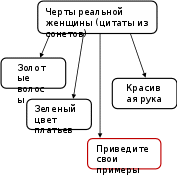 Сравнительная характеристика Евгения Онегина и Владимира Ленского: различия героев в таблице