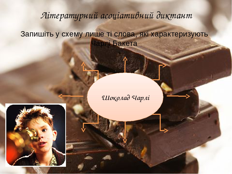 Літературний асоціативний диктант Запишіть у схему лише ті слова, які характеризують Чарлі Бакета Шоколад Чарлі