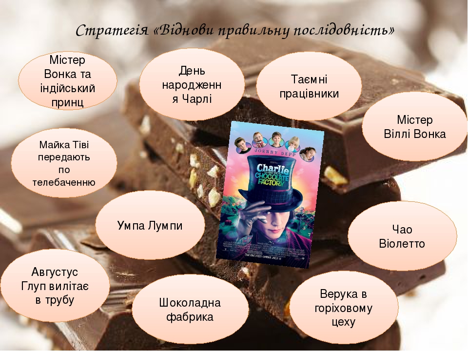 Стратегія «Віднови правильну послідовність» Містер Вонка та індійський принц День народження Чарлі Таємні працівники Майка Тіві передають по телеба...