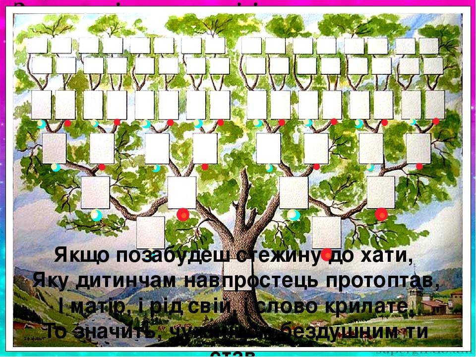 З яких доріг, земель, світів – Все знати мусиш ти… І про дідів і про батьків – Вони твої світи. дитина тато мама дід дід бабуся бабуся Якщо позабуд...