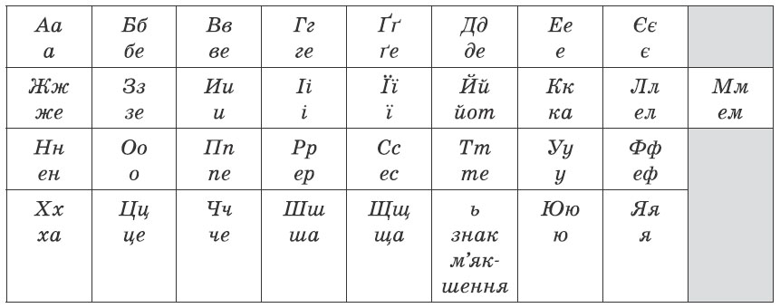 Реферат: Міжнародний фонетичний алфавіт еєктивні приголосні