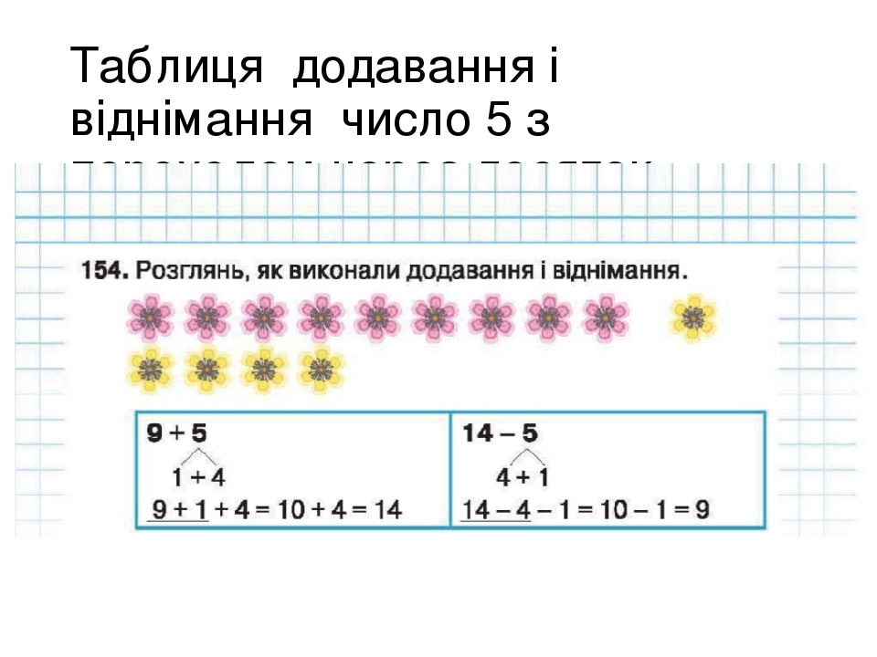 Письменные приемы умножения на однозначное число с переходом через разряд вида 238 4 презентация