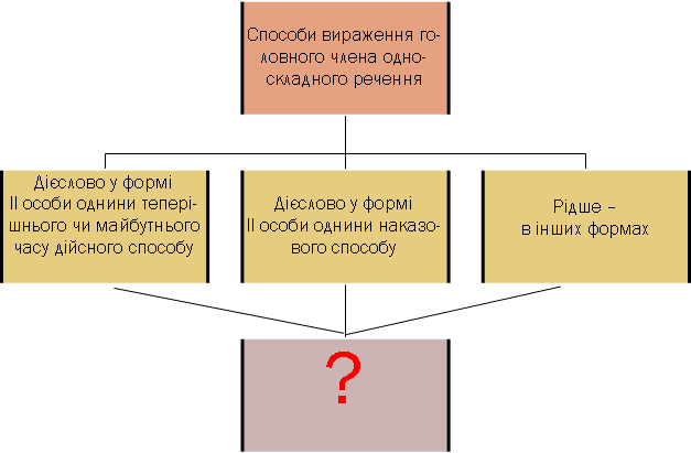 Русский язык. 5-11 класы. КТП