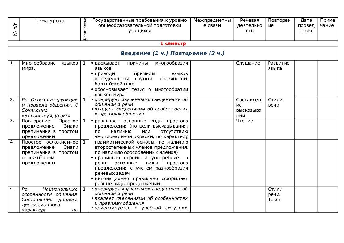 Поурочные планы по литературе 4 класс школа россии