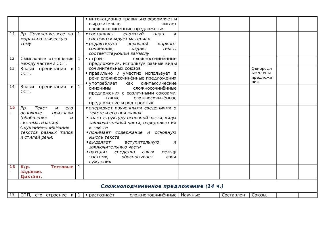 План по русскому языку