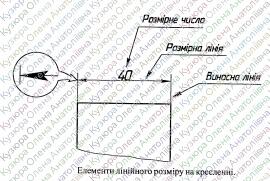 Нанесення розмірів на креслення з урахуванням форми предметів.