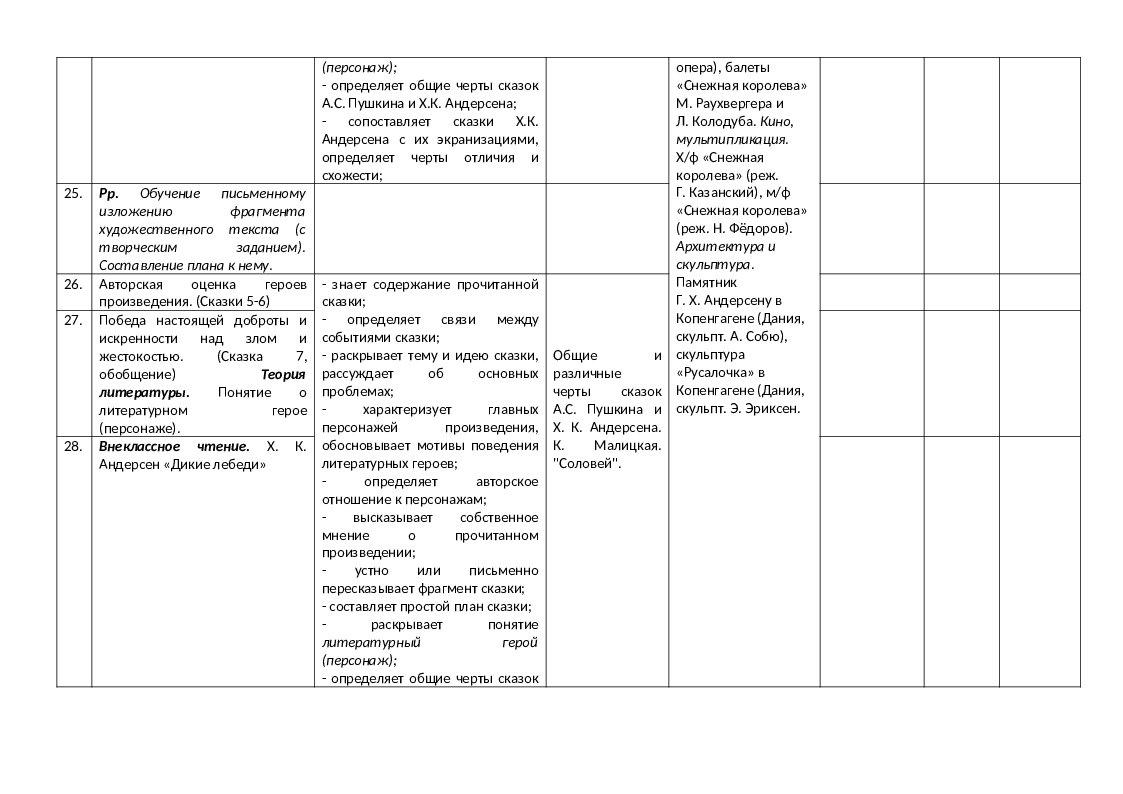 План по литературе 5 класс