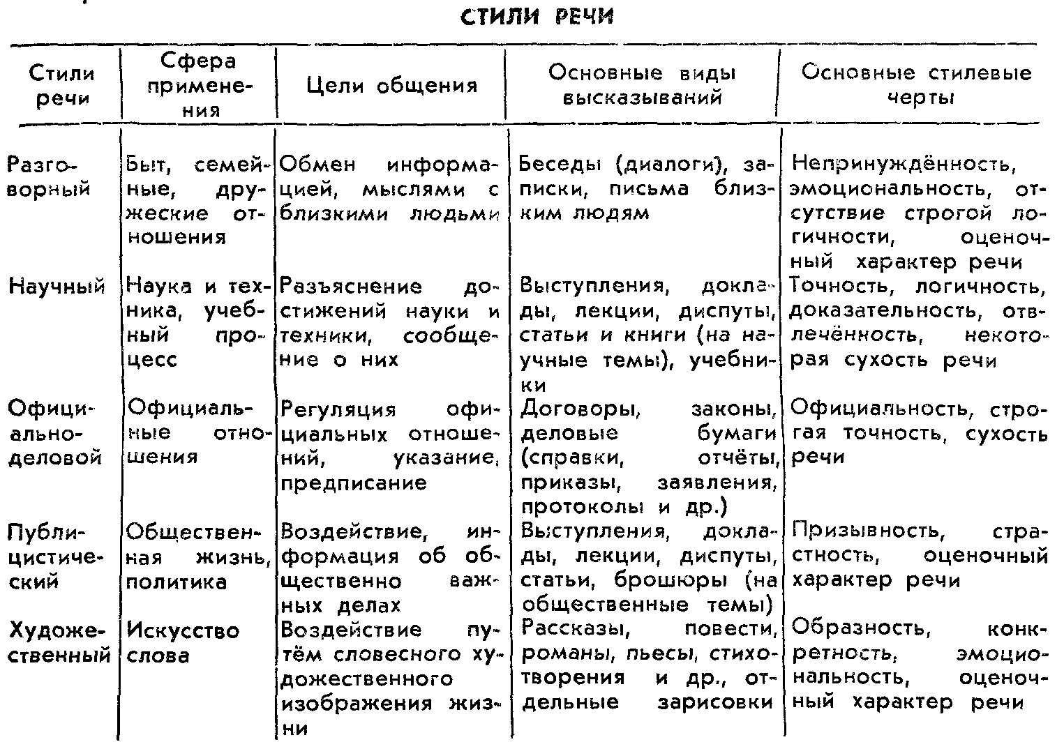 Урок русской словесности. 11 класс