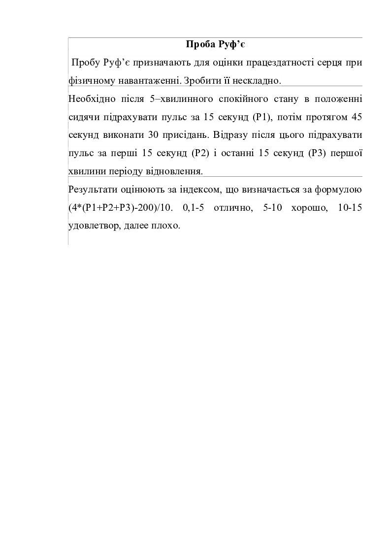 Проба Руф'є | Конспект. Медицина