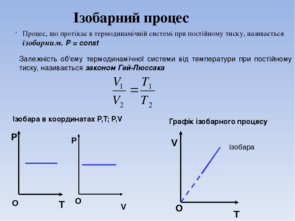 Цикл дизеля в координатных осях p v представлен на диаграмме