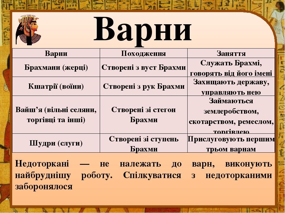 Варни Недоторкані — не належать до варн, виконують найбруднішу роботу. Спілкуватися з недоторканими заборонялося Варни Походження Заняття Брахмани ...