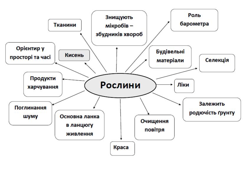 Насіння коноплі Master Seed