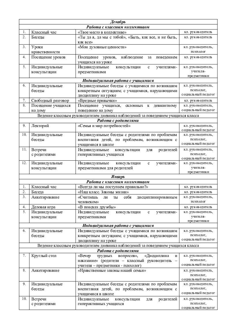 План реализации действий классного руководителя по коррекции поведения учащихся классного коллектива