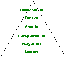 Схема асмута блума