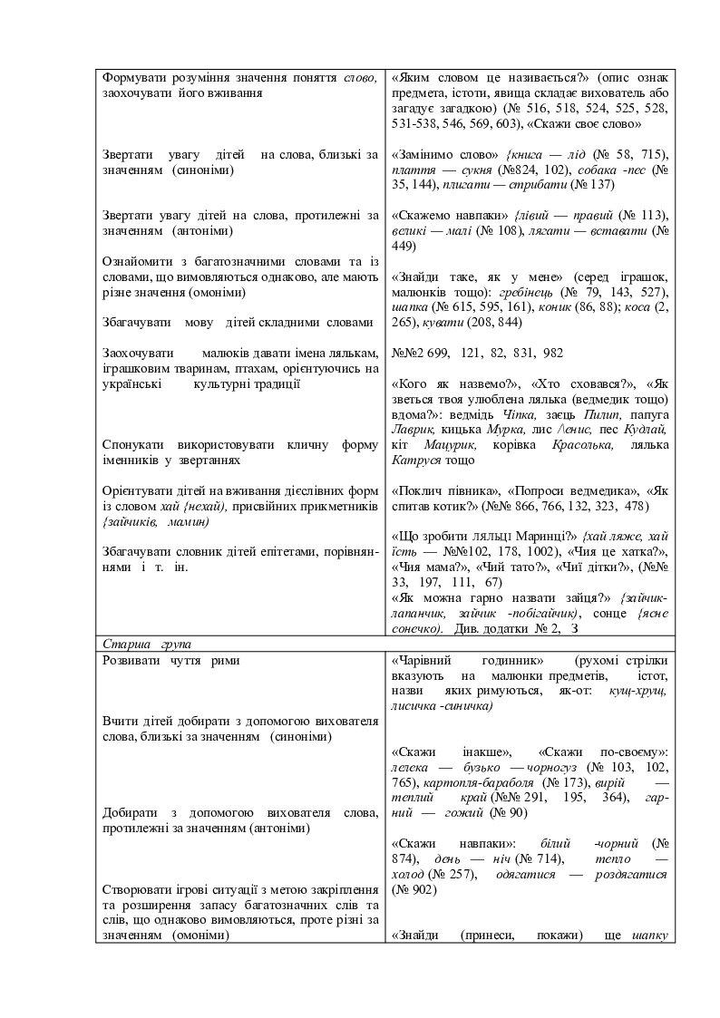 Програма "Дитина" | Робоча програма. Педагогіка
