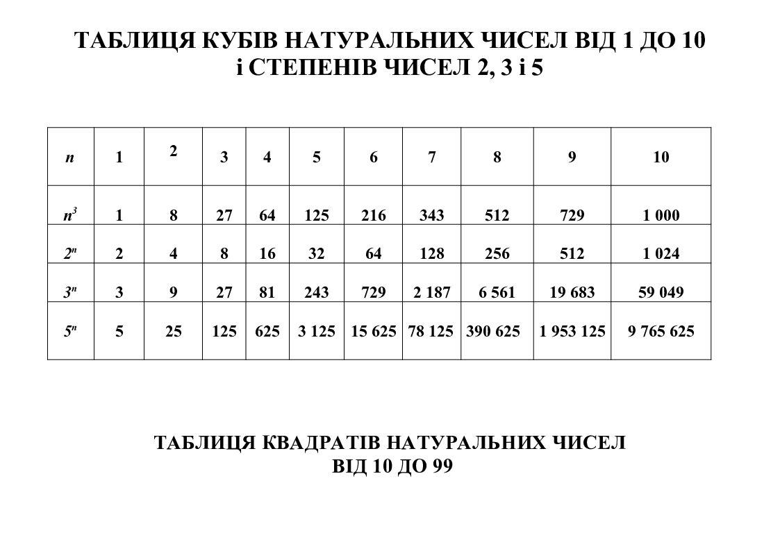 Таблиця кубів натуральних чисел | Інші методичні матеріали. Математика