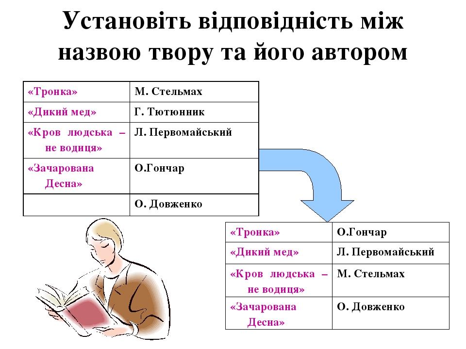 Установіть відповідність між назвою твору та його автором «Тронка» М. Стельмах «Дикий мед» Г. Тютюнник «Кров людська – не водиця» Л. Первомайський ...