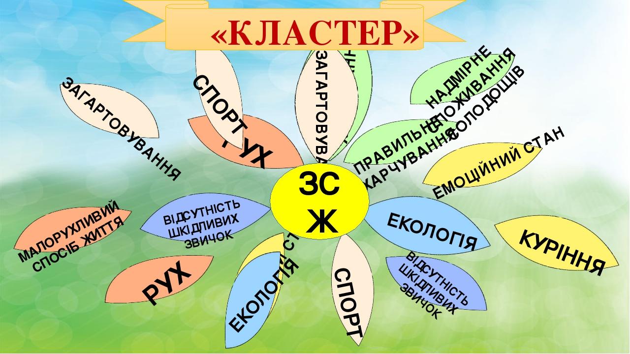 Кластер на тему предложение