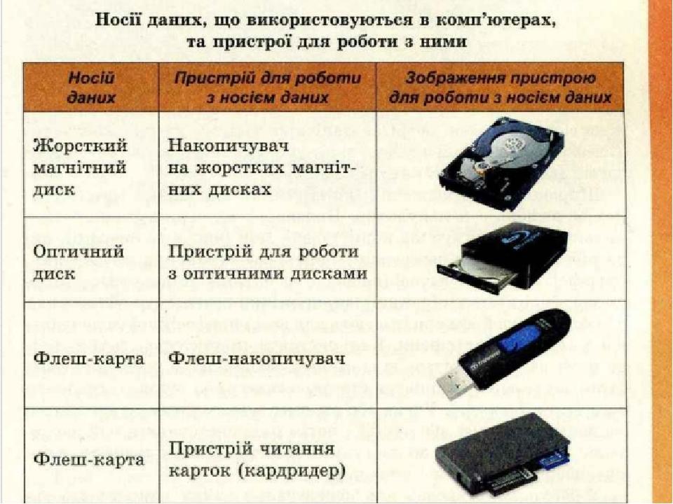 Компьютер сыртқы жадына не жатады