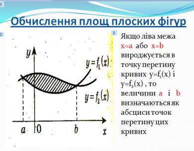 Застосування інтеграла до обчислення площ плоских фігур.