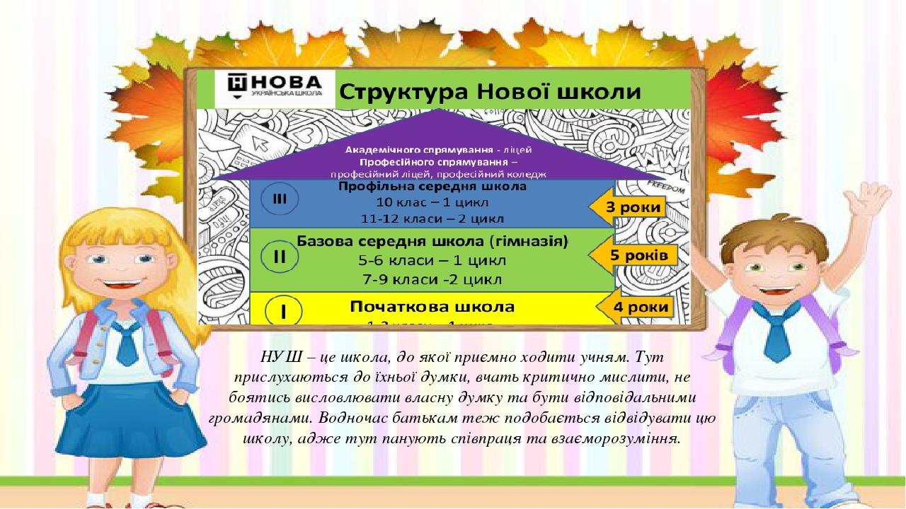 Клас нуш. Структура НУШ. Презентація НУШ. Компоненти нової української школи. Малокомплектна початкова школа.