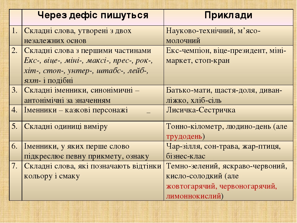 В какой строчке все слова пишутся через дефис юго запад трудодень блок схема