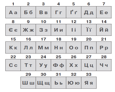 Математика в мові (2-3 класи)