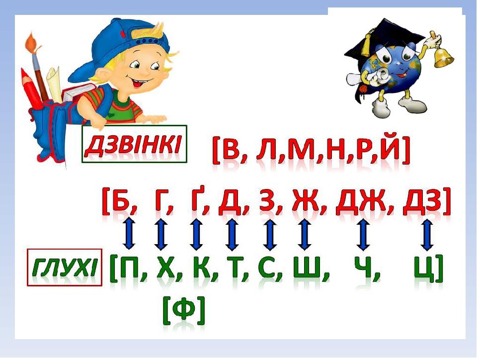 Слова начинающиеся на фото