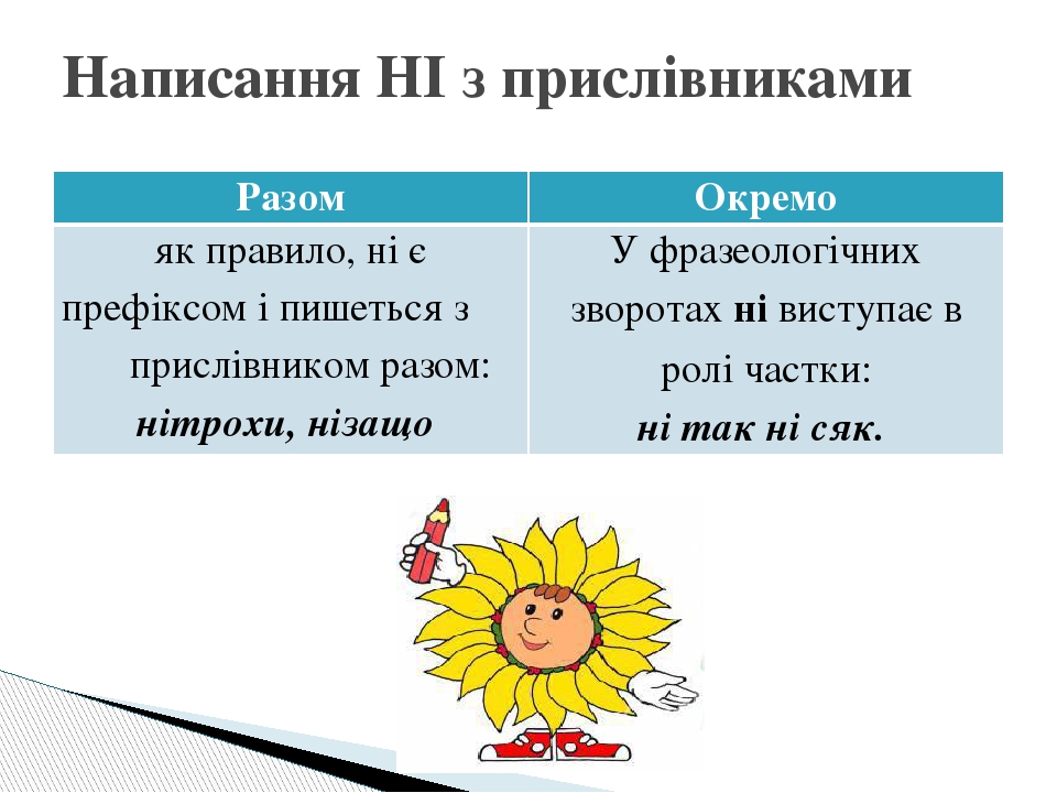 Не і ні з прислівниками
